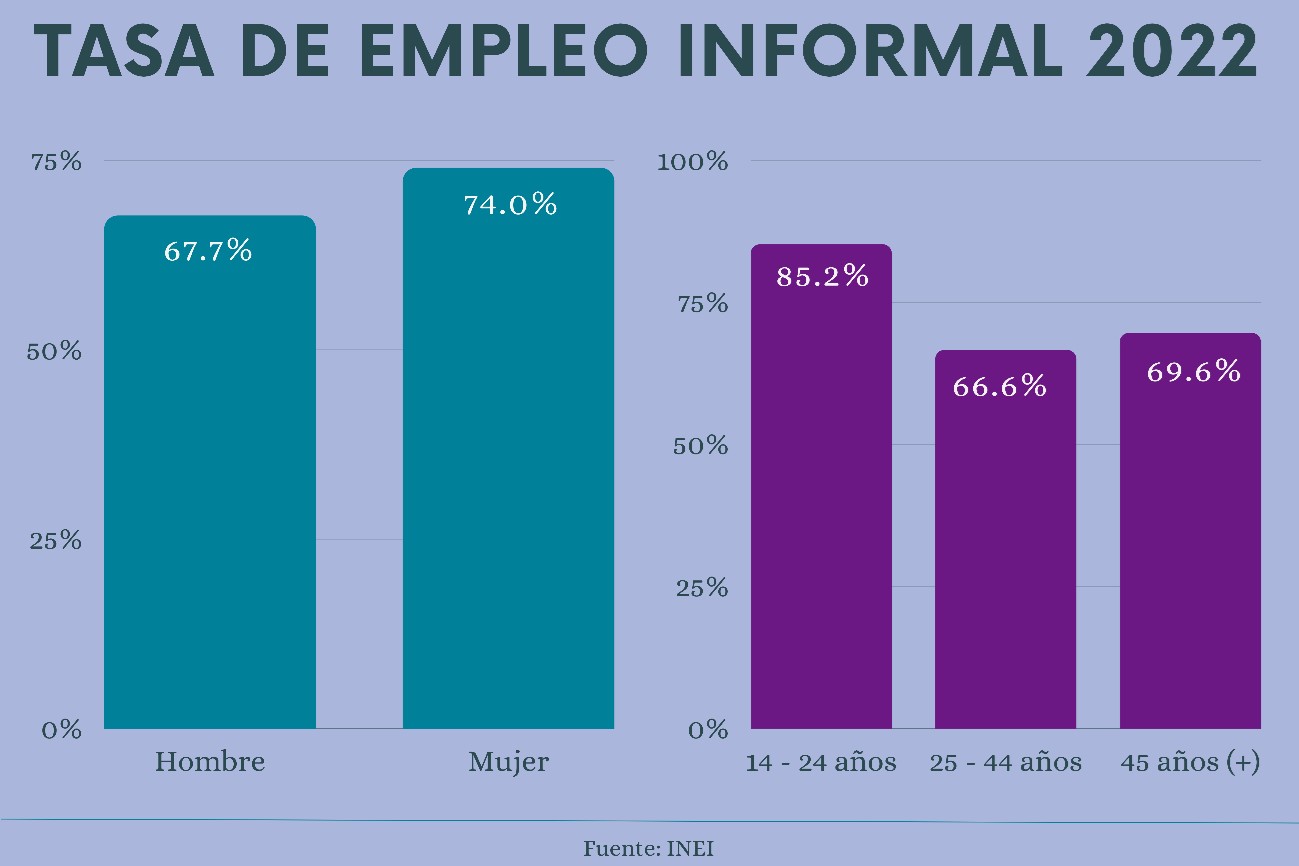 Informalidad Peru 02