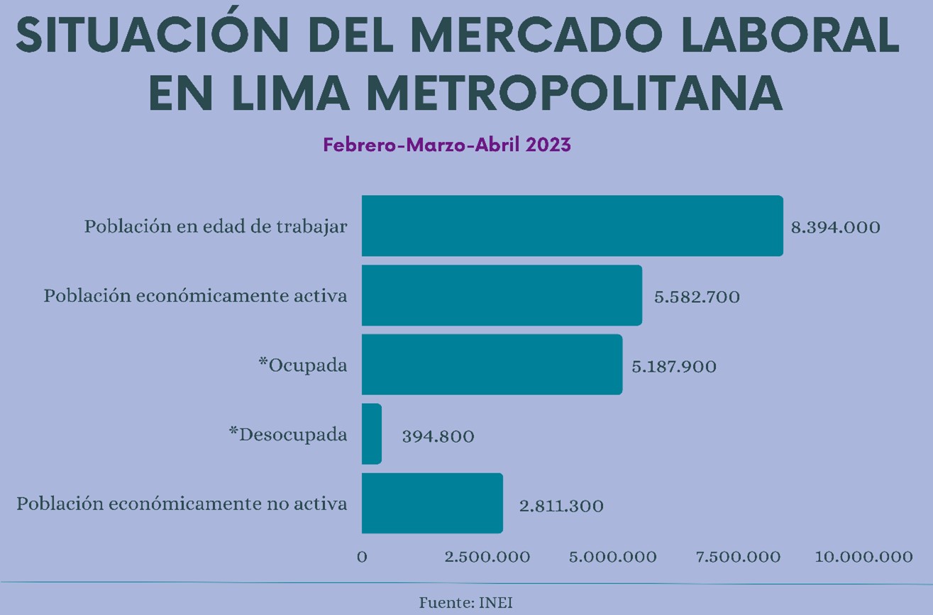 Informalidad Peru 03
