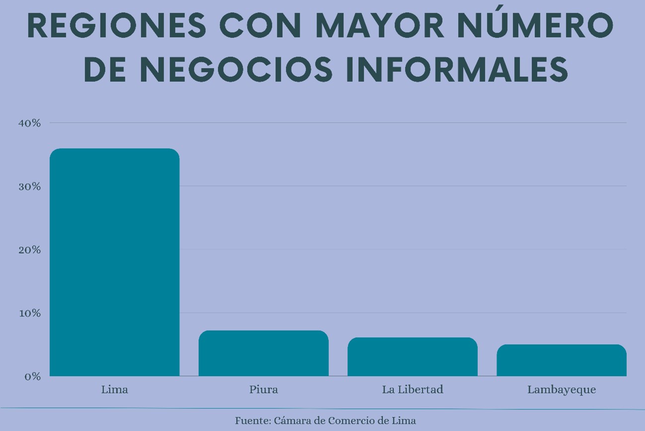 Informalidad Peru 04