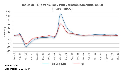 Cuadros flujo vehicular 02