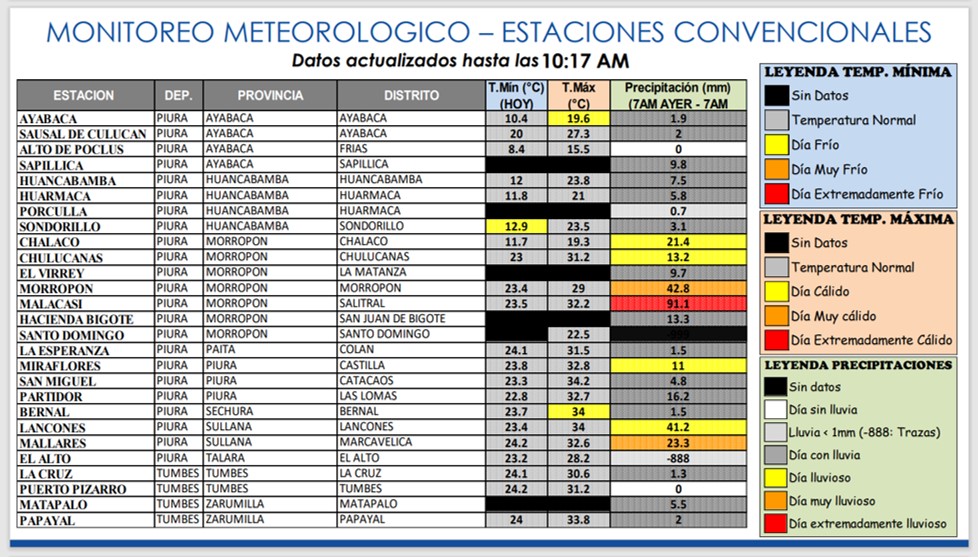 Reporte meteorologico