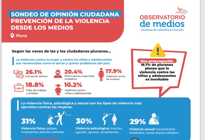 Sondeo mujer