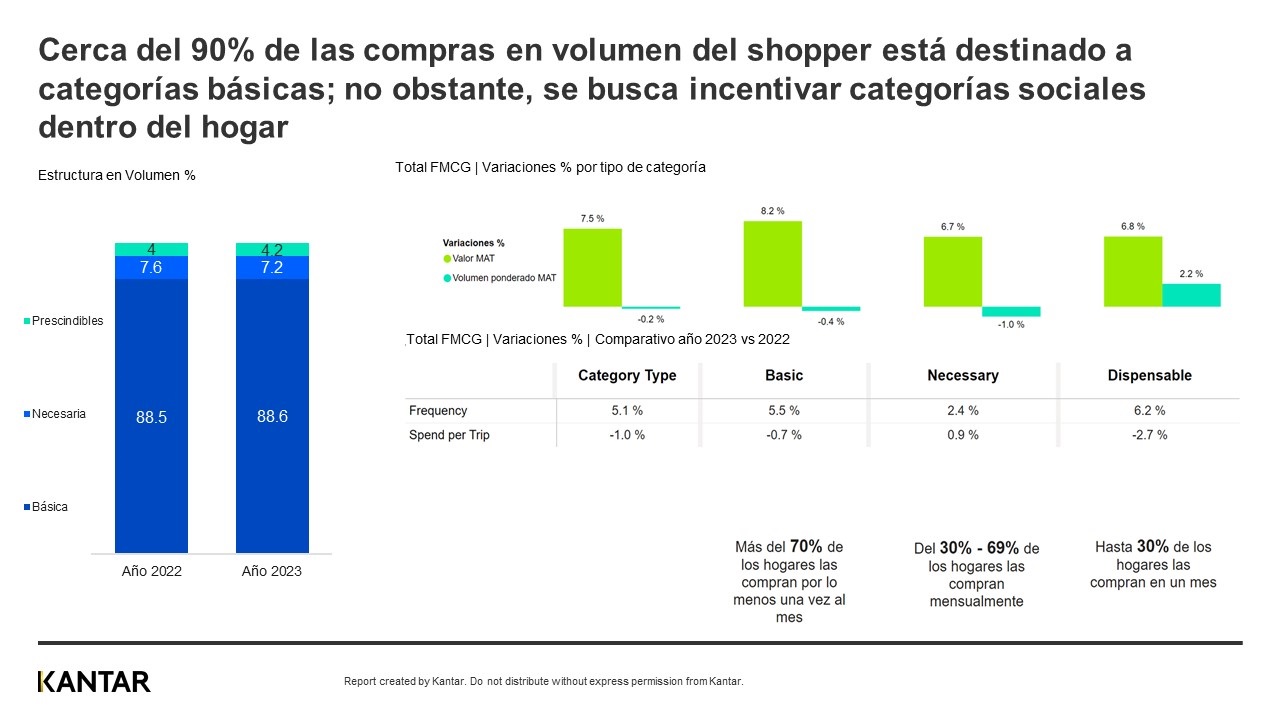 Consumo Kantar