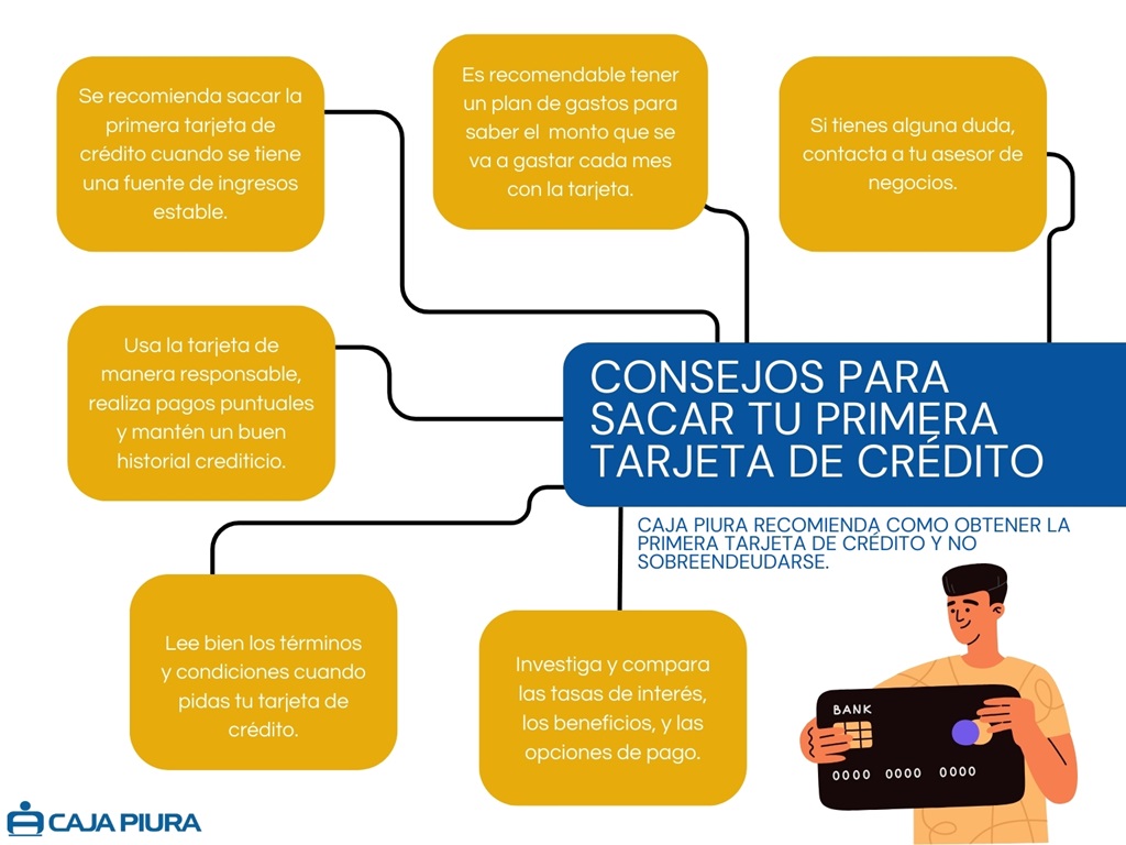 Infografia mi primera tarjeta