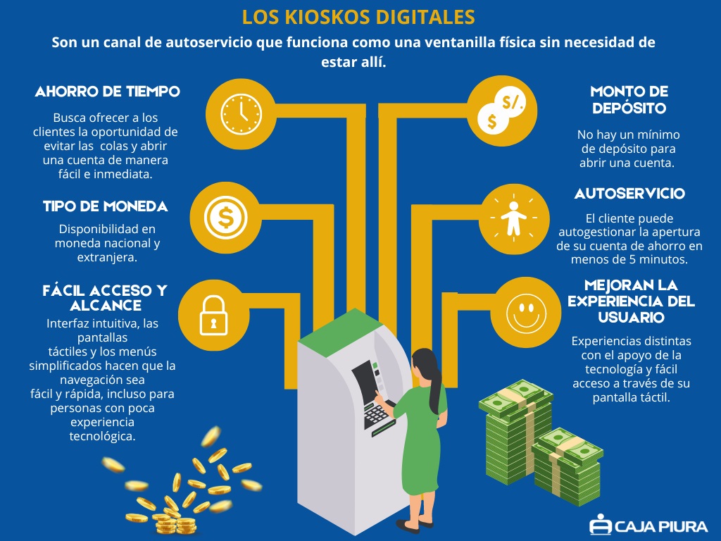 Kioskos digitales Caja Piura 01